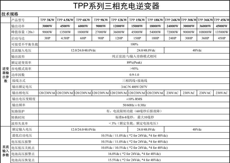 一元三相48V逆變器技術參數-1.jpg